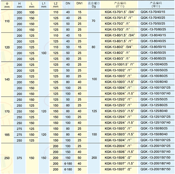 蒸發回流罐口過渡接頭-1 副本.jpg