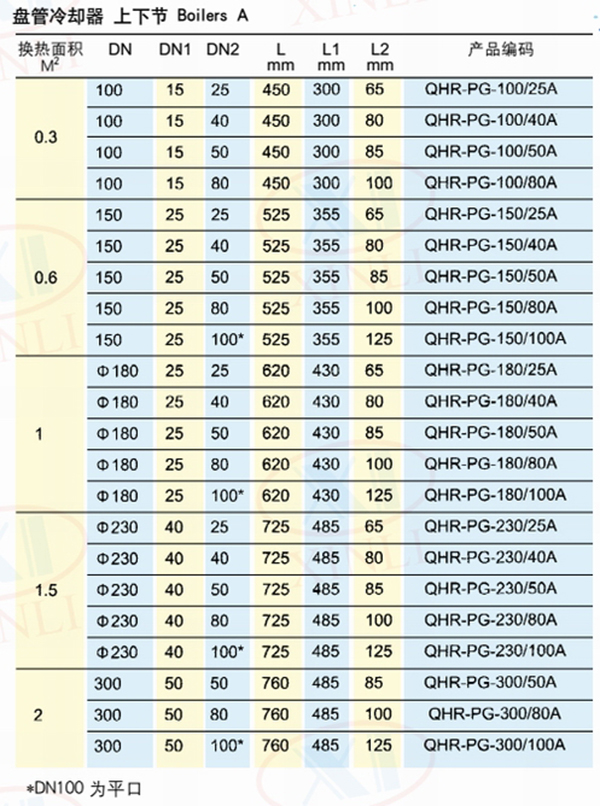 四層盤管冷卻器上下節-1 副本.jpg